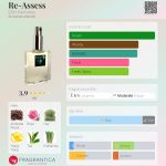عطر ادکلن ری‌اسس دیش پرفیومز - Re-Assess DSH Perfumes - بررسی، قیمت و خرید