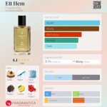 عطر ادکلن ات هم فیوگیا - Ett Hem Fueguia 1833 - بررسی، قیمت و خرید