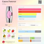 عطر ادکلن گس فوراور گس - Guess Forever Guess - بررسی، قیمت و خرید