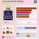 عطر ادکلن کاوورت اکستریت د پرفیوم فراگرنس دو بوا - Cavort Extrait de Parfum Fragrance Du Bois - بررسی، قیمت و خرید
