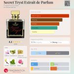 عطر ادکلن سیکرت تریست اکستریت د پرفیوم فرگرانس دو بوا - Secret Tryst Extrait de Parfum Fragrance Du Bois - بررسی، قیمت و خرید