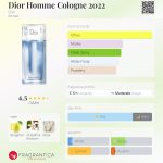عطر ادکلن دیور هوم کلون ۲۰۲۲ دیور - Dior Homme Cologne 2022 Dior - بررسی، قیمت و خرید