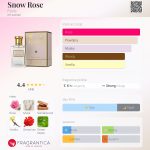عطر ادکلن سنو رز فلوریس - Snow Rose Floris - بررسی، قیمت و خرید