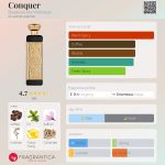 عطر ادکلن کانکور بودیسیا د ویکتوریوس - Conquer Boadicea the Victorious - بررسی، قیمت و خرید
