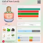 عطر ادکلن گرل آو نو لاولی ایلی ساب - Girl of Now Lovely Elie Saab - بررسی، قیمت و خرید