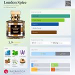 عطر ادکلن لندن اسپایس فرگرنس دو بویس - London Spice Fragrance Du Bois - بررسی، قیمت و خرید