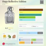 عطر ادکلن هیوگو رفلکتیو ادیشن هوگو باس - Hugo Reflective Edition Hugo Boss - بررسی، قیمت و خرید