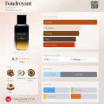 عطر ادکلن فودرویان ژیوانشی - Foudroyant Givenchy - بررسی، قیمت و خرید