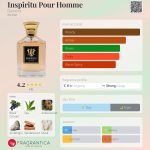عطر ادکلن اینسپیریتو پور هوم دوما - Inspiritu Pour Homme Dumont - بررسی، قیمت و خرید