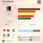 عطر ادکلن فیک اینفیوژن اسنشیال پرفیومز - Fig Infusion Essential Parfums - بررسی، قیمت و خرید