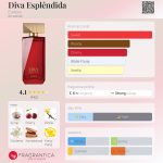 عطر ادکلن دیوا اسپلندیدا یودورا - Diva Esplêndida Eudora - بررسی، قیمت و خرید