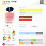 عطر ادکلن مای وی فلورال جورجو آرمانی - My Way Floral Giorgio Armani - بررسی، قیمت و خرید