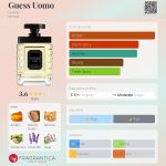 عطر ادکلن گس اومو گس - Guess Uomo Guess - بررسی، قیمت و خرید