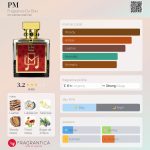 عطر ادکلن پی ام فرگرنس دو بوا - PM Fragrance Du Bois - بررسی، قیمت و خرید