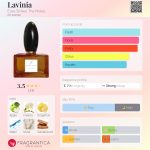 عطر ادکلن لاوینیا اسـه استریکز د نوتس - Lavinia Esse Strikes The Notes - بررسی، قیمت و خرید
