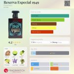 عطر ادکلن رزرو اسپشیال ۱۹۴۹ فلورا پورا - Reserva Especial 1949 Flora Pura - بررسی، قیمت و خرید