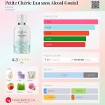 عطر ادکلن پتیت شری او سن الکول گوتال گوتال - Petite Chérie Eau sans Alcool Goutal Goutal - بررسی، قیمت و خرید