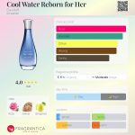 عطر ادکلن کول واتر ری‌بورن فور هر داویدوف - Cool Water Reborn for Her Davidoff - بررسی، قیمت و خرید