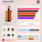 عطر ادکلن انگورا عود گالوپ پرفیوم - Angora Oud Gallup Perfume - بررسی، قیمت و خرید