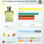 عطر ادکلن ل کرآسیون دو مانسیور دیور دیورلا دیور - Les Creations de Monsieur Dior Diorella Dior - بررسی، قیمت و خرید