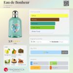عطر ادکلن ا دو بنور فراگونارد - Eau de Bonheur Fragonard - بررسی، قیمت و خرید