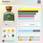 عطر ادکلن هونی‌آرا فورت اند منل - Honiara Fort & Manle - بررسی، قیمت و خرید