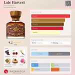 عطر ادکلن لیت هاروست فورت اند منل - Late Harvest Fort & Manle - بررسی، قیمت و خرید
