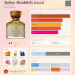 عطر ادکلن امبر ابسولوتلی فورت اند منل - Amber Absolutely (2022) Fort & Manle - بررسی، قیمت و خرید