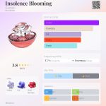 عطر ادکلن اینزالِنس بلومینگ گرلن - Insolence Blooming Guerlain - بررسی، قیمت و خرید