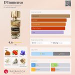 عطر ادکلن دی‌امنزو ارمتیچ فرگرنز - D'Immenso Ermetiche Fragranze - بررسی، قیمت و خرید
