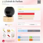 عطر ادکلن تری پلا سَنک اکستره د پارفم دوتو - 3+5 Extrait de Parfum D'OTTO - بررسی، قیمت و خرید