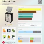 عطر ادکلن میستز آو تایم گَلگِر فریگرَنسِز - Mists of Time Gallagher Fragrances - بررسی، قیمت و خرید