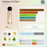 عطر ادکلن سامر این پارو هیما جومو - Summer in Paro hima jomo - بررسی، قیمت و خرید