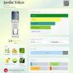 عطر ادکلن ژاردن توکیو اِدیت - Jardin Tokyo ÉDIT(h) - بررسی، قیمت و خرید