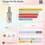 عطر ادکلن منگو آن د روکز هیلده سولیانی - Mango On The Rocks Hilde Soliani - بررسی، قیمت و خرید