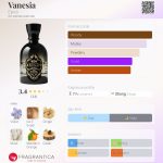 عطر ادکلن وانسیا اپیکو - Vanesia Epicò - بررسی، قیمت و خرید
