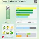 عطر ادکلن گرین تی برومه پارفومه الیزابت آردن - Green Tea Brume Parfumee Elizabeth Arden - بررسی، قیمت و خرید