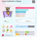 عطر ادکلن گس سدکتیو چارم گس - Guess Seductive Charm Guess - بررسی، قیمت و خرید