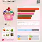 عطر ادکلن سوییت دریمز هاوس آو سیلاج - Sweet Dreams House Of Sillage - بررسی، قیمت و خرید