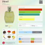 عطر ادکلن دیزل دیزل - Diesel Diesel - بررسی، قیمت و خرید