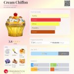 عطر ادکلن کریم شيفون هاوس آف سیلاژ - Cream Chiffon House Of Sillage - بررسی، قیمت و خرید