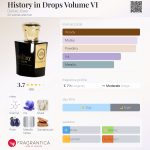 عطر ادکلن هیستوری این دراپز ولوم شش دنیل ژوزیه - History in Drops Volume VI Daniel Josier - بررسی، قیمت و خرید