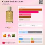 عطر ادکلن کوارزو د لس آندز فووگیا ۱۸۳۳ - Cuarzo De Los Andes Fueguia 1833 - بررسی، قیمت و خرید
