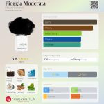 عطر ادکلن پیوجیا مودراتا فیلیپو سورسینلی - Pioggia Moderata Filippo Sorcinelli - بررسی، قیمت و خرید