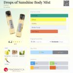 عطر ادکلن دراپس آف سانشاین بادی میست هومنز - Drops of Sunshine Body Mist HMNS - بررسی، قیمت و خرید