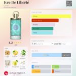 عطر ادکلن ایور دو لیبرته کارُن - Ivre De Liberté Caron - بررسی، قیمت و خرید
