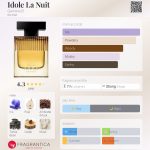 عطر ادکلن ایدول لا نویت جمیونا بی - Idole La Nuit Gemina B. - بررسی، قیمت و خرید