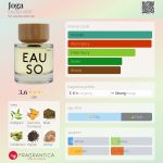 عطر ادکلن جوگا اِئوزو وِرت - Joga EAUSO VERT - بررسی، قیمت و خرید
