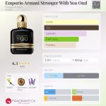 عطر ادکلن امپریو آرمانی استرانگر وید یو اود جورجیو آرمانی - Emporio Armani Stronger With You Oud Giorgio Armani - بررسی، قیمت و خرید