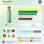 عطر ادکلن مکومبا هرمِتیکا - Macomba Hermetica - بررسی، قیمت و خرید